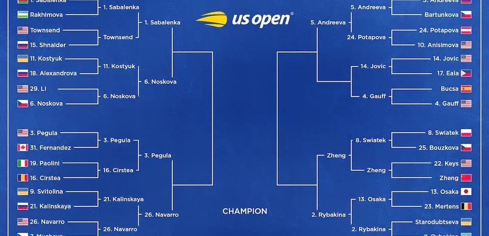 Diagrama del cuadro del US Open femenino 2023