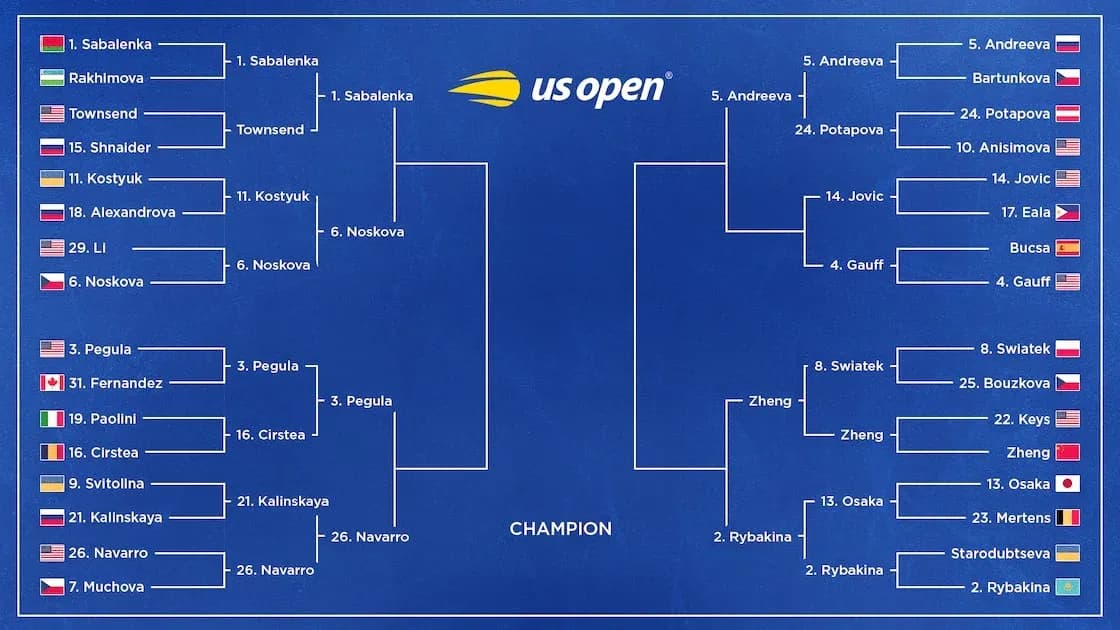 Diagrama del cuadro del US Open femenino 2023