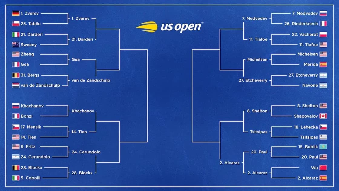 Cuadro del torneo US Open con jugadores y emparejamientos
