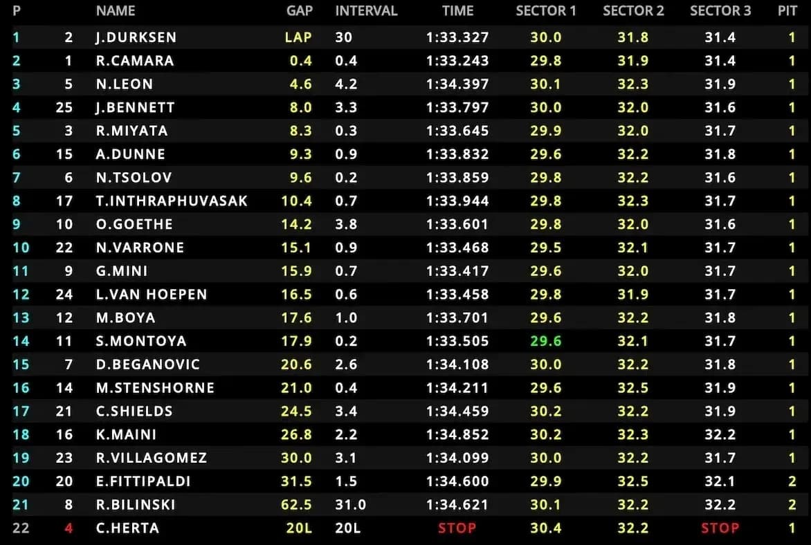 Tabla de tiempos y posiciones de pilotos en carrera Tabla de tiempos y posiciones de pilotos en carrera